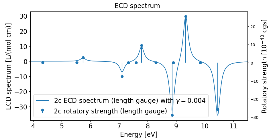 ECD-UVVis