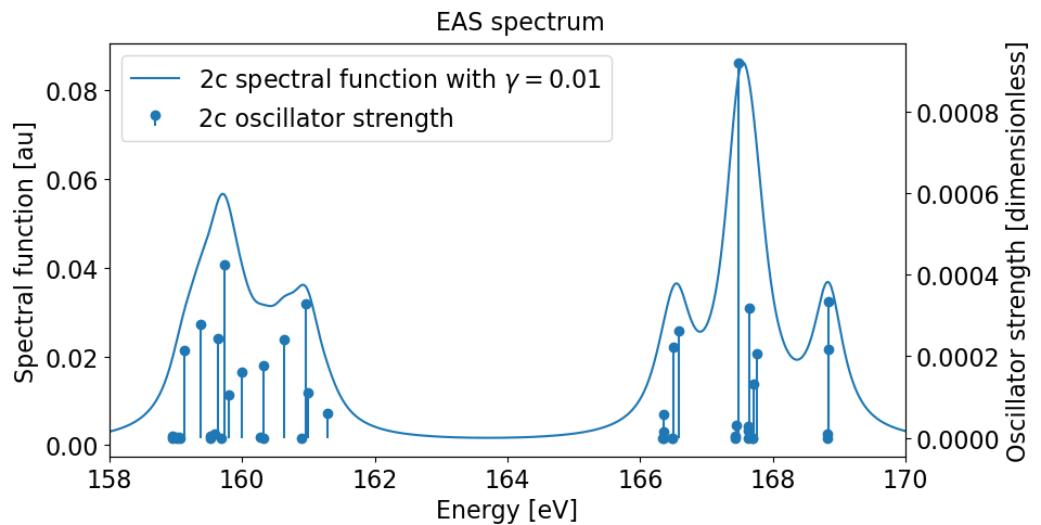 EAS-UVVis