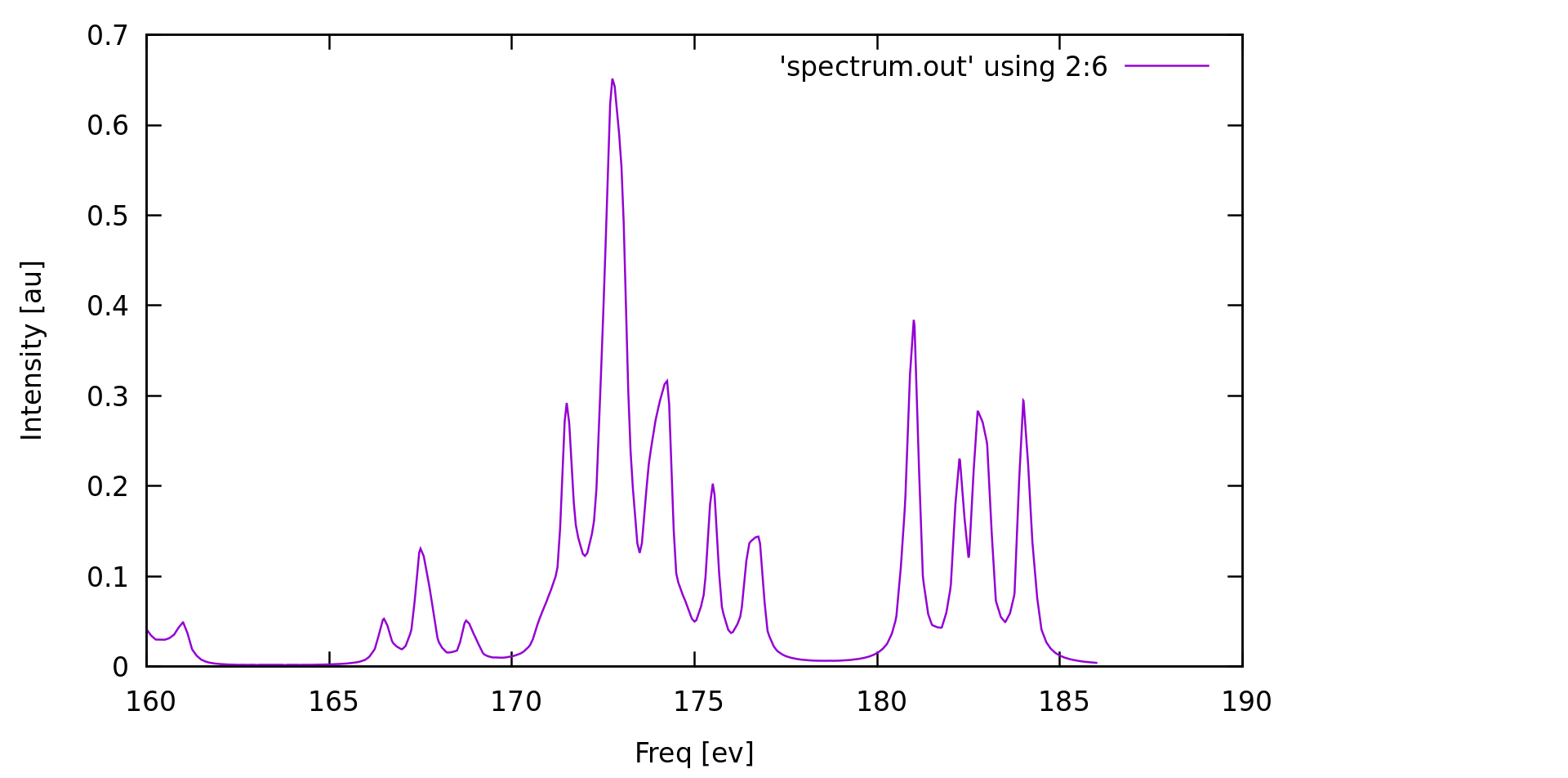 EAS-Xray